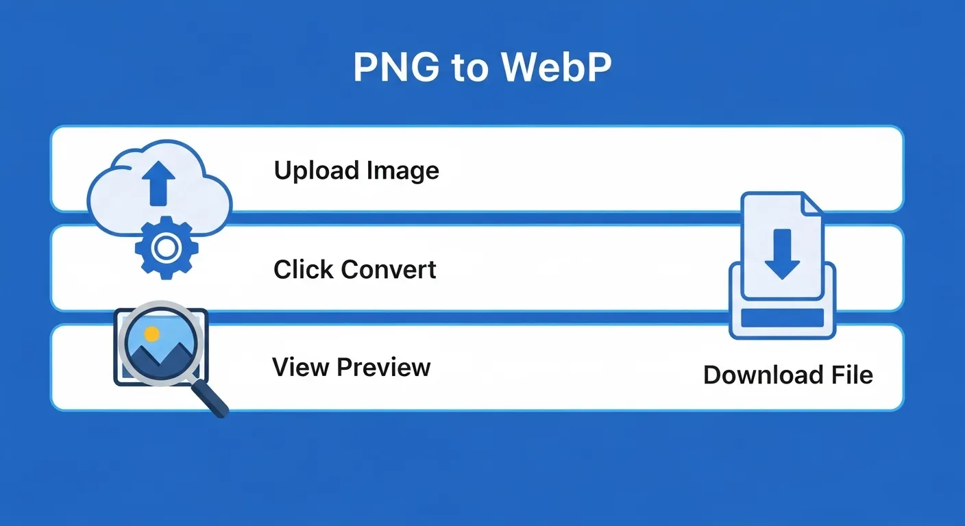Use the PNG to WebP Converter